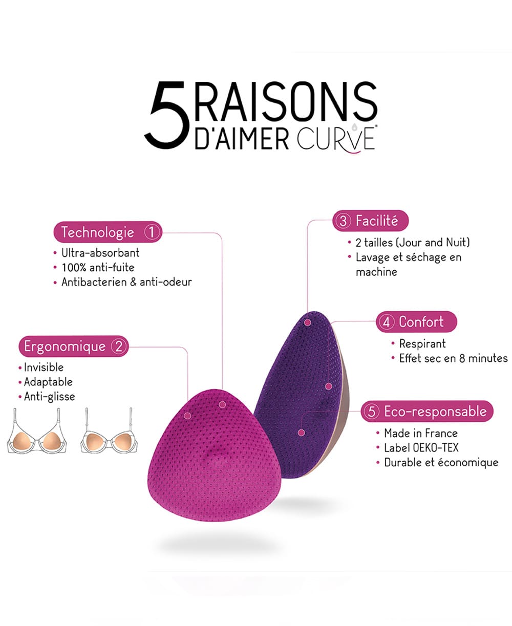 Coussinet d'allaitement Curve Lavable (Nuit)