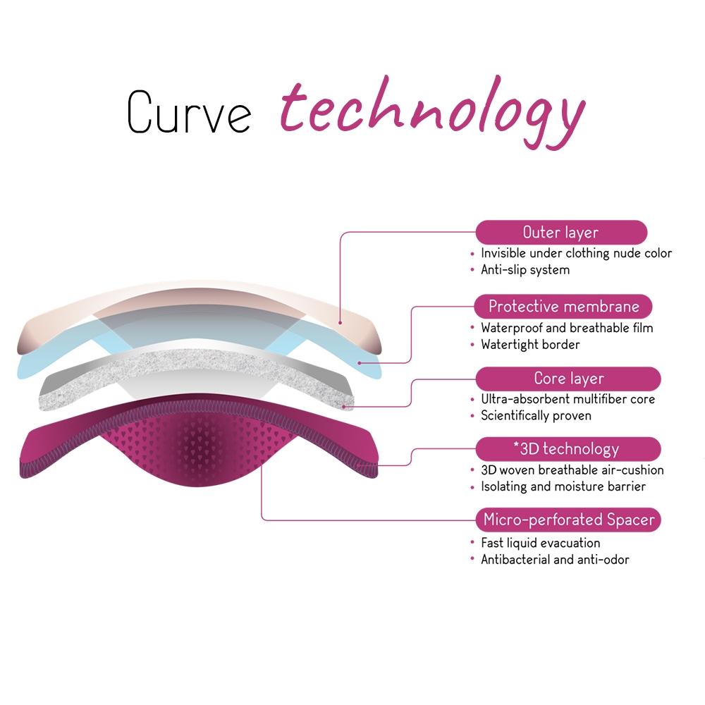 Coussinet d'allaitement Curve Lavable (Nuit)