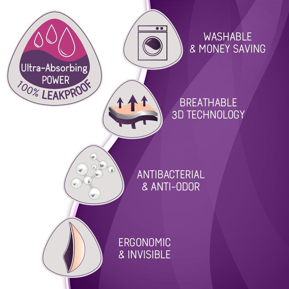 Coussinet d'allaitement Curve Lavable (Nuit)