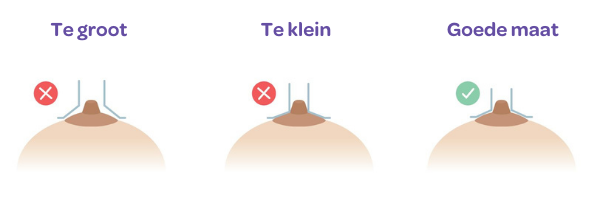 2 Comfort Fit breast shields