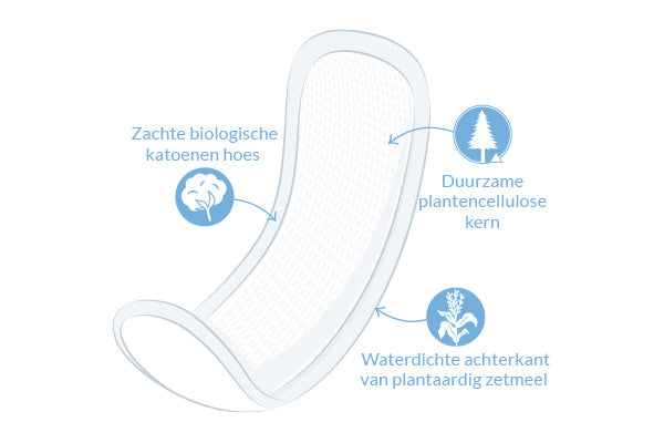 Kraamverband Natracare